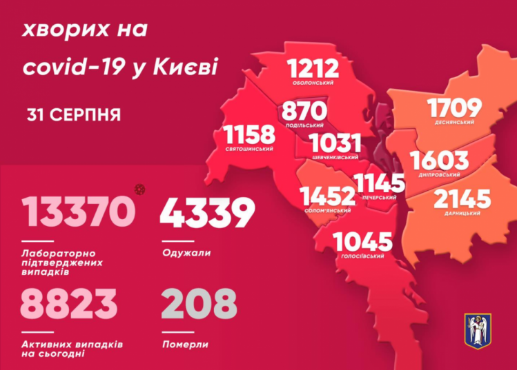Статистика захворюваності коронавірусм у Києві на 31 серпня