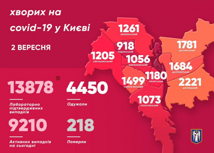 Статистика захворюваності на коронавірус COVID-19 у Києві на 2 вересня