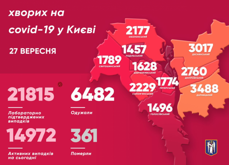 Статистика по коронавірусу у Києві на 27 вересня