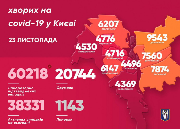 Кількість зворих на коронавірус у Києві станом на 23 листопада