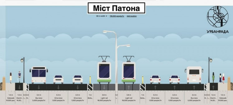 Транспорт на мосту Патона