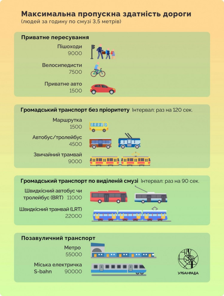 Скільки людей може перетнути міст Патона на різному транспорті