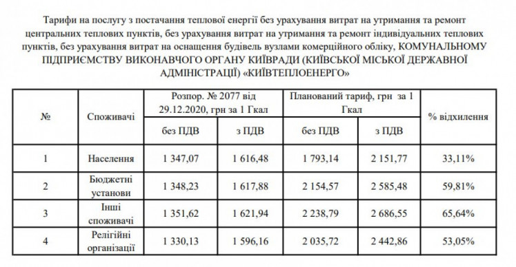 Підвищення тарифів на опалення в Києві