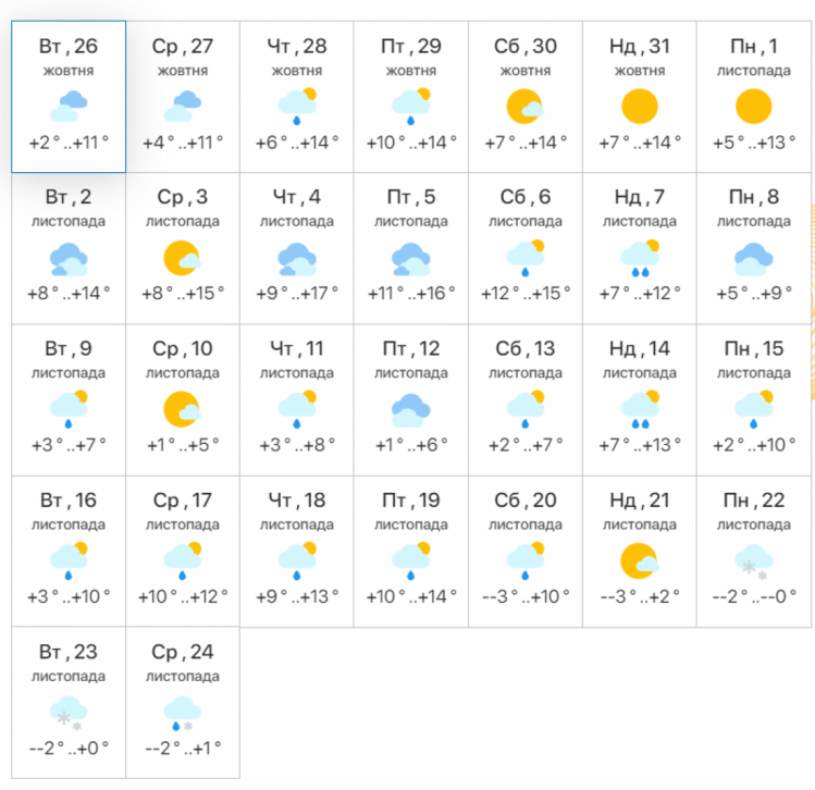 прогноз погоди