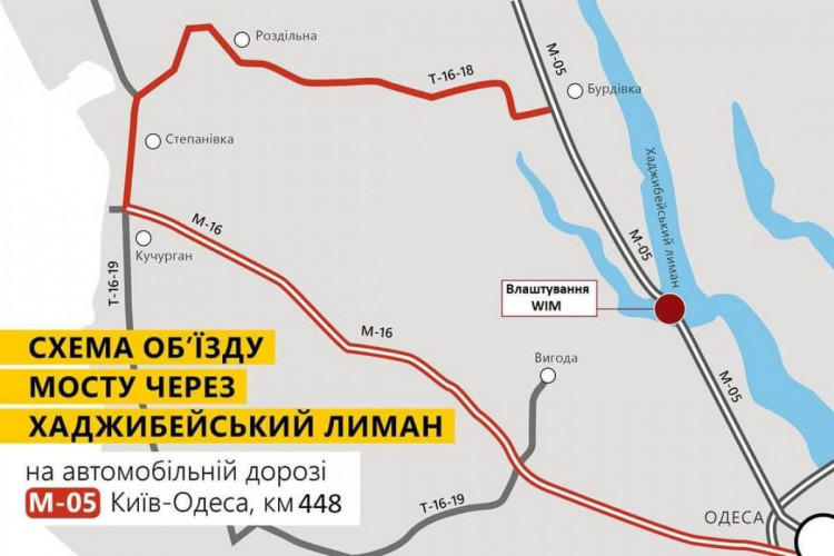 Трасса Киев – Одесса
