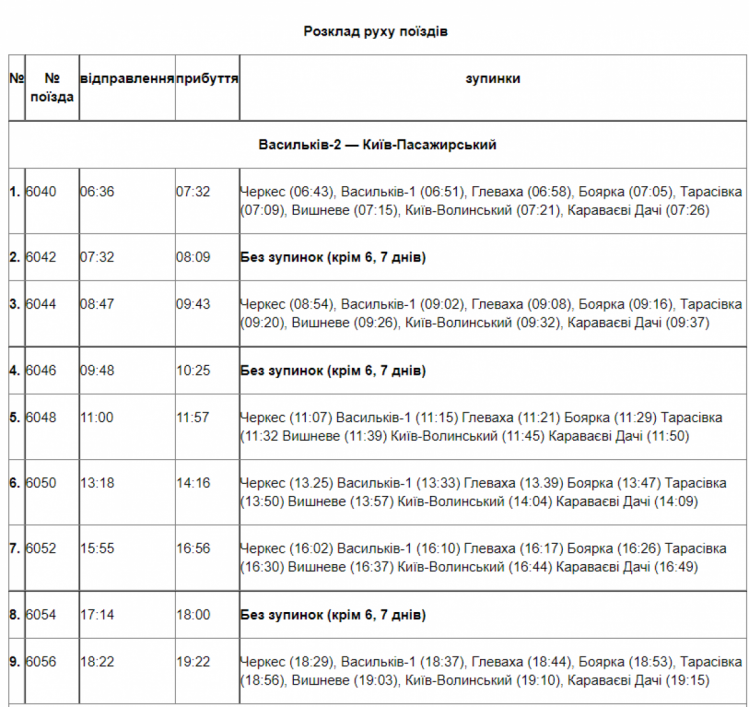 Розклад руху електрички Київ-Васильків